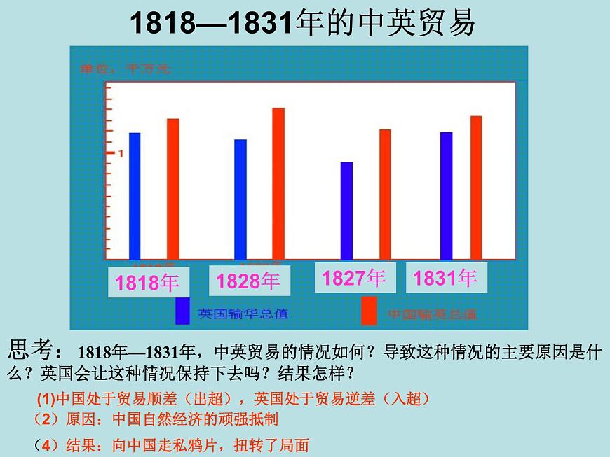 岳麓版高中历史必修1 4-12《鸦片战争》课件第6页