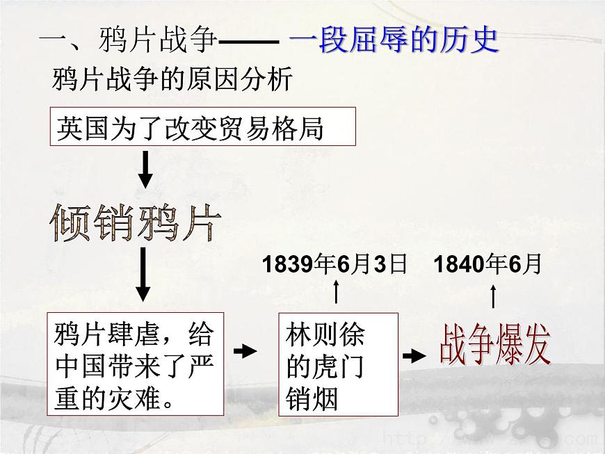 岳麓版高中历史必修1 4-12《鸦片战争》课件第6页