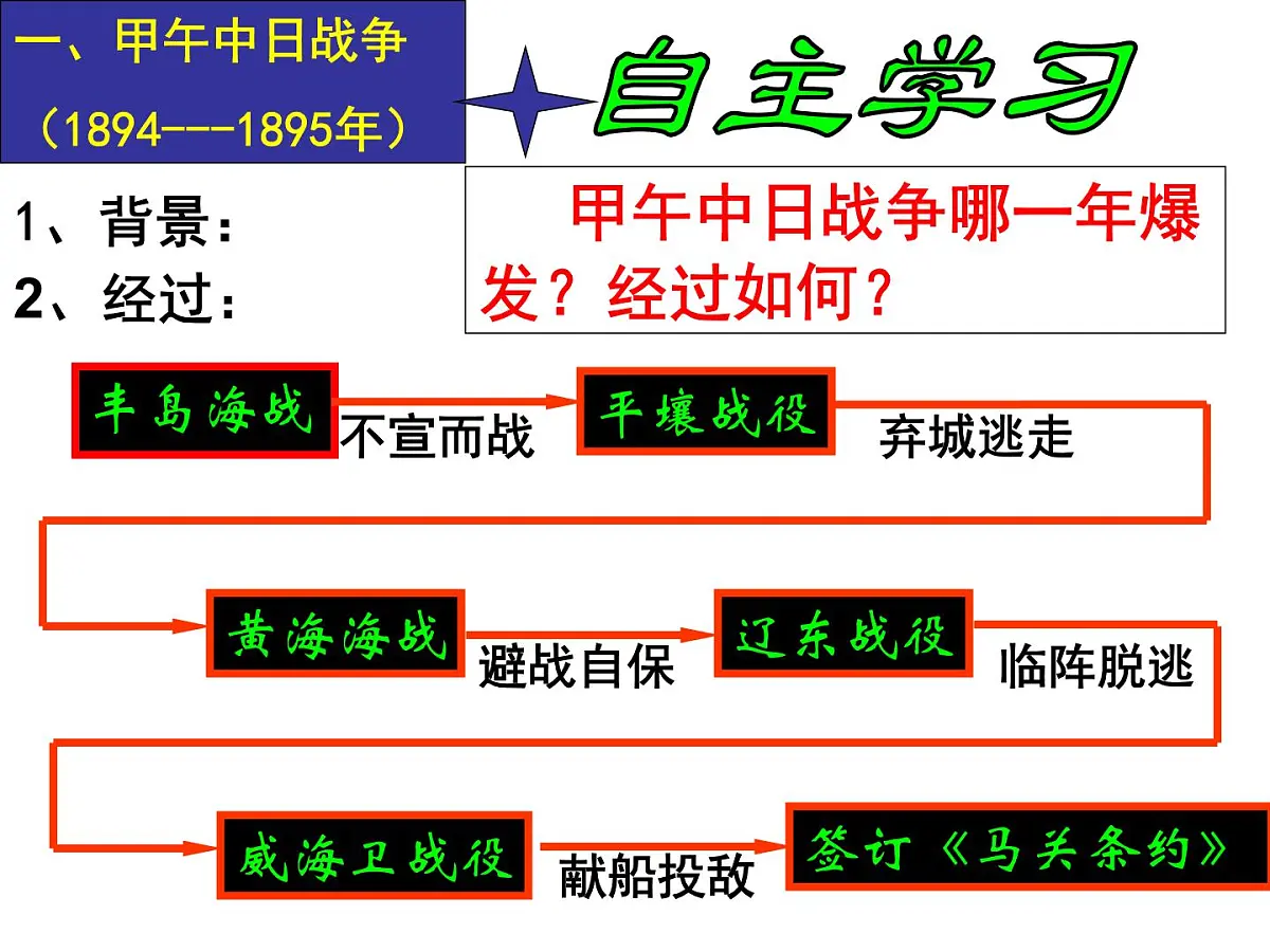 岳麓版高中历史必修1 4-14《从中日甲午战争到八国联军侵华》课件第6页