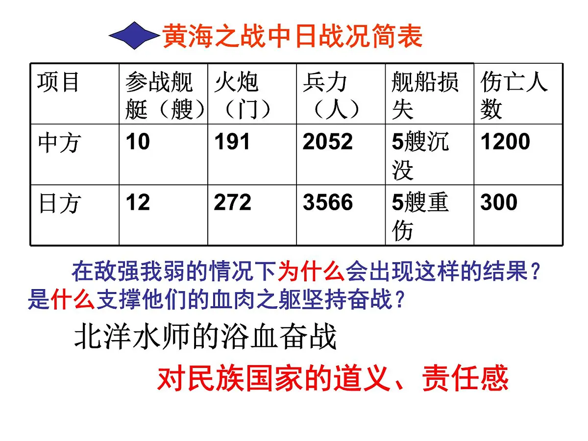 岳麓版高中历史必修1 4-14《从中日甲午战争到八国联军侵华》课件第7页