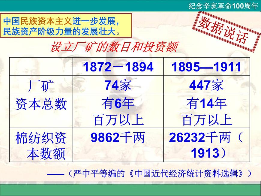 岳麓版高中历史必修1 4-15《辛亥革命》课件第6页