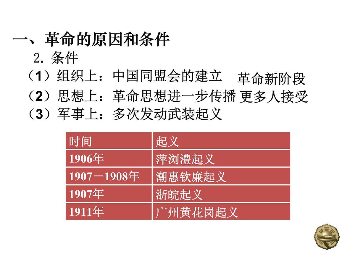 岳麓版高中历史必修1 4-15《辛亥革命》课件第8页