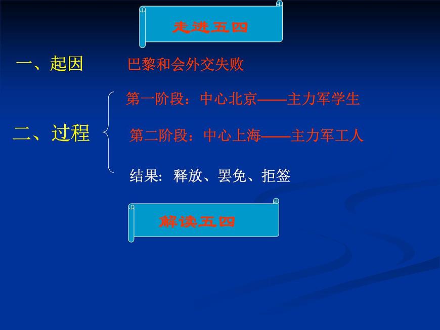 岳麓版高中历史必修1 4-16《五四爱国运动》课件第8页