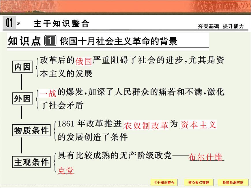 岳麓版高中历史必修1 5-19《俄国十月社会主义革命》课件第4页