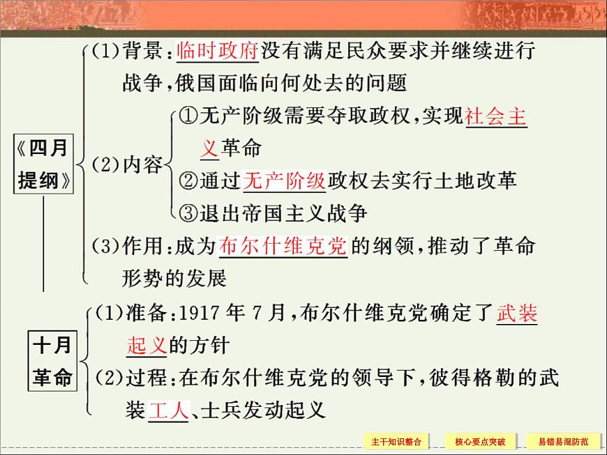 岳麓版高中历史必修1 5-19《俄国十月社会主义革命》课件第6页