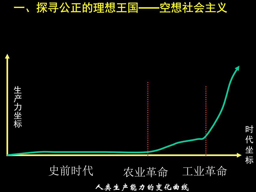 课件—岳麓版高中历史必修1 5-18《马克思主义的诞生》第2页
