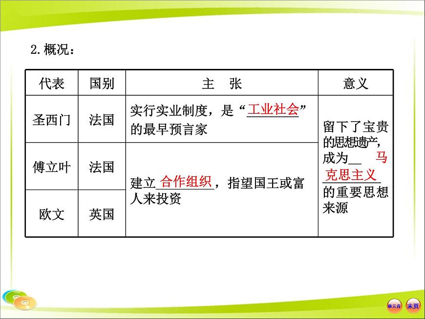 岳麓版高中历史必修1 5-18《马克思主义的诞生》合作探究型课件第6页