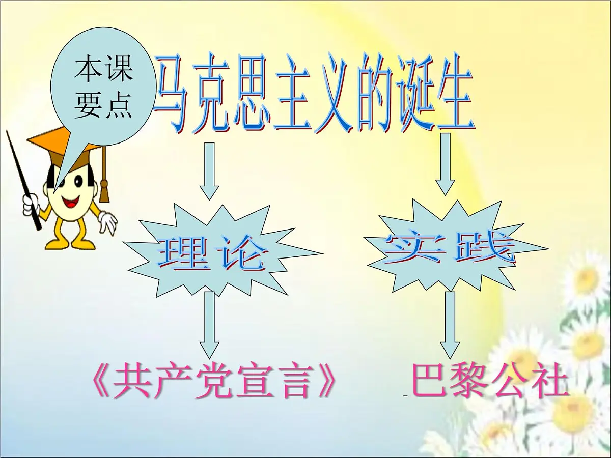 岳麓版高中历史必修1 5-18《马克思主义的诞生》课件第4页