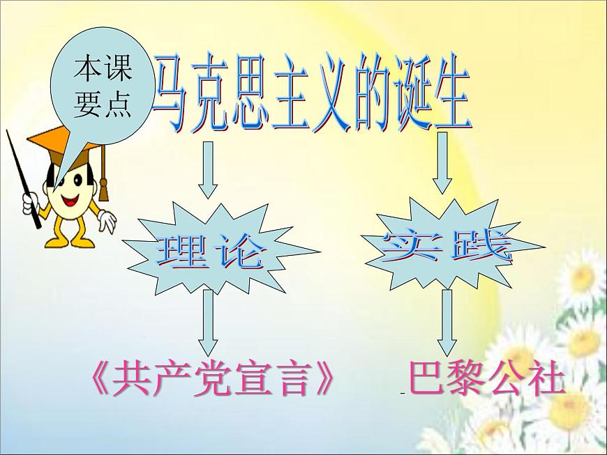 岳麓版高中历史必修1 5-18《马克思主义的诞生》课件第4页