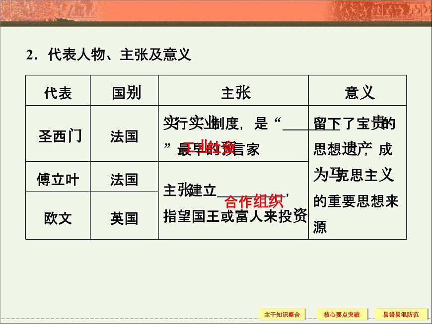 岳麓版高中历史必修1 5-18《马克思主义的诞生》课件第5页