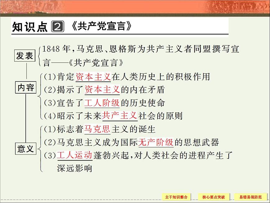 岳麓版高中历史必修1 5-18《马克思主义的诞生》课件第6页
