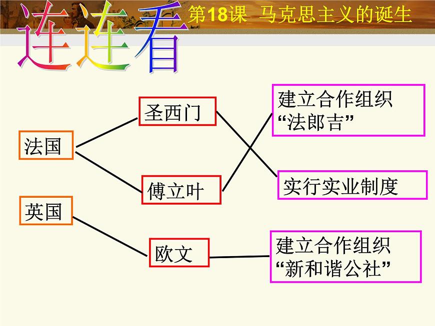 岳麓版高中历史必修1 5-18《马克思主义的诞生》课件第7页