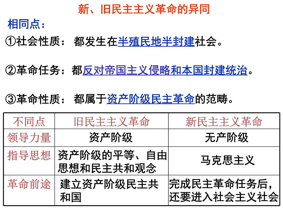 岳麓版高中历史必修1 5-20《新民主主义革命与中国共产党》课件第2页