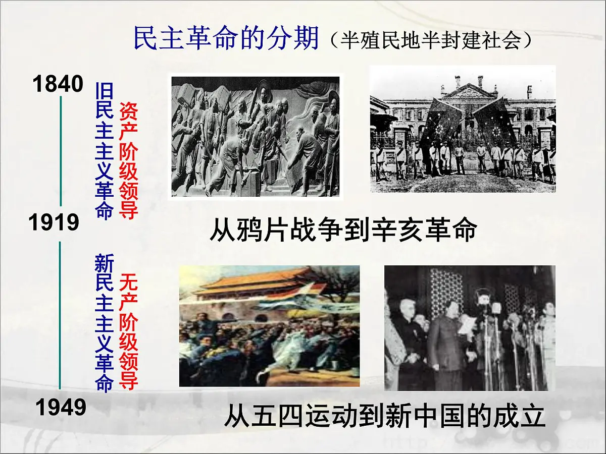 岳麓版高中历史必修1 5-20《新民主主义革命与中国共产党》课件第2页