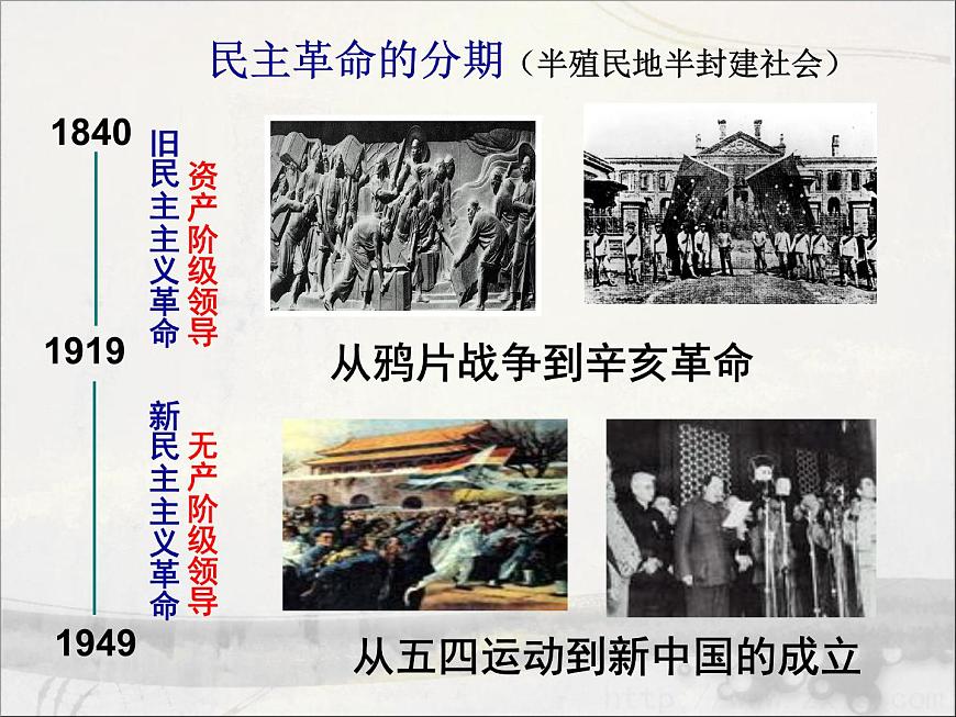 岳麓版高中历史必修1 5-20《新民主主义革命与中国共产党》课件第2页