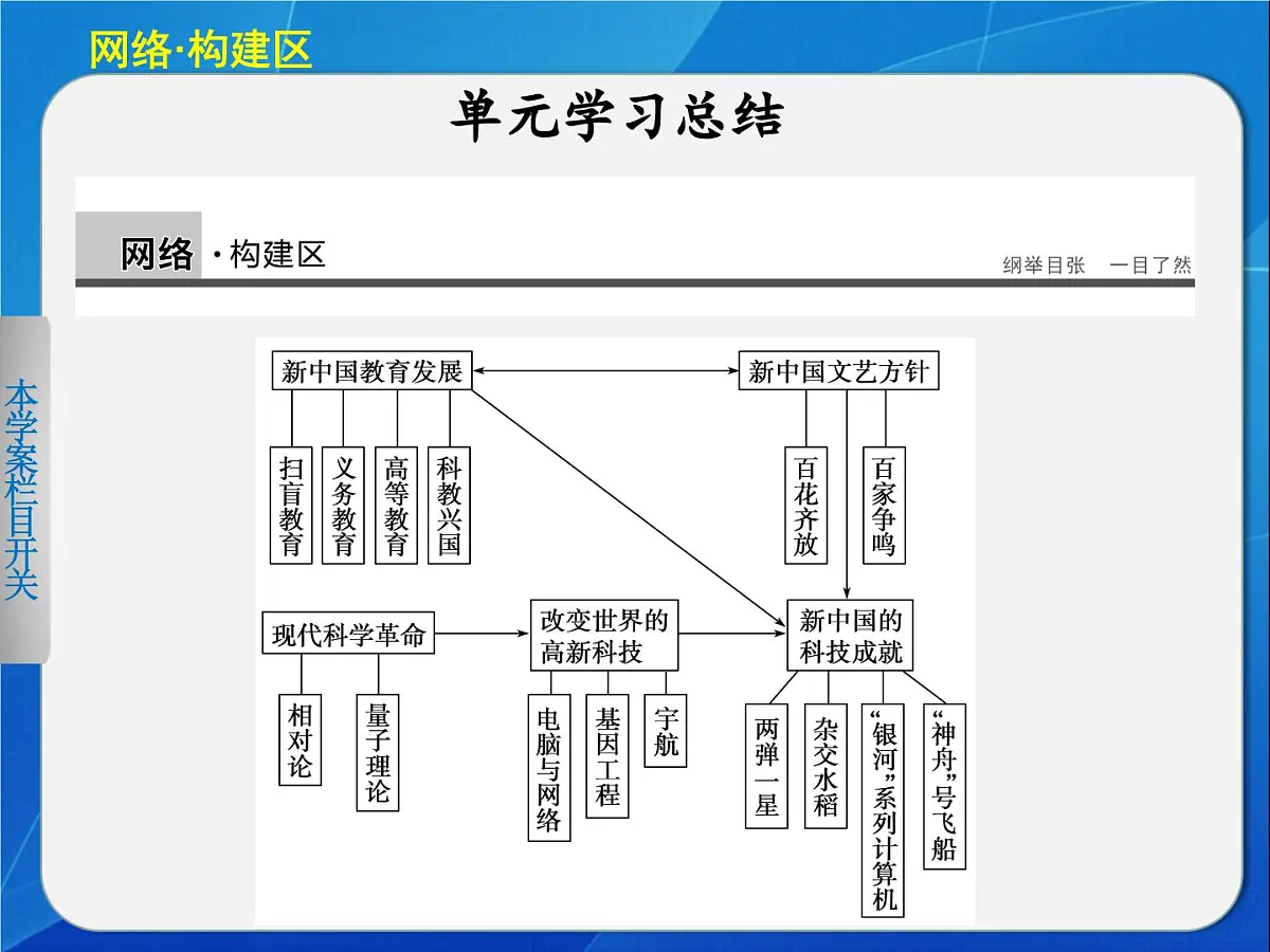 岳麓版高中历史必修1 6-21《新中国的政治建设》课件第1页