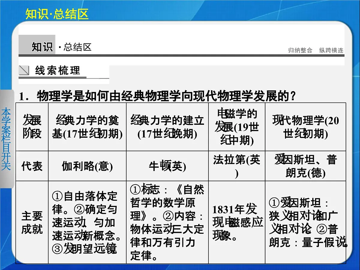 岳麓版高中历史必修1 6-21《新中国的政治建设》课件第2页