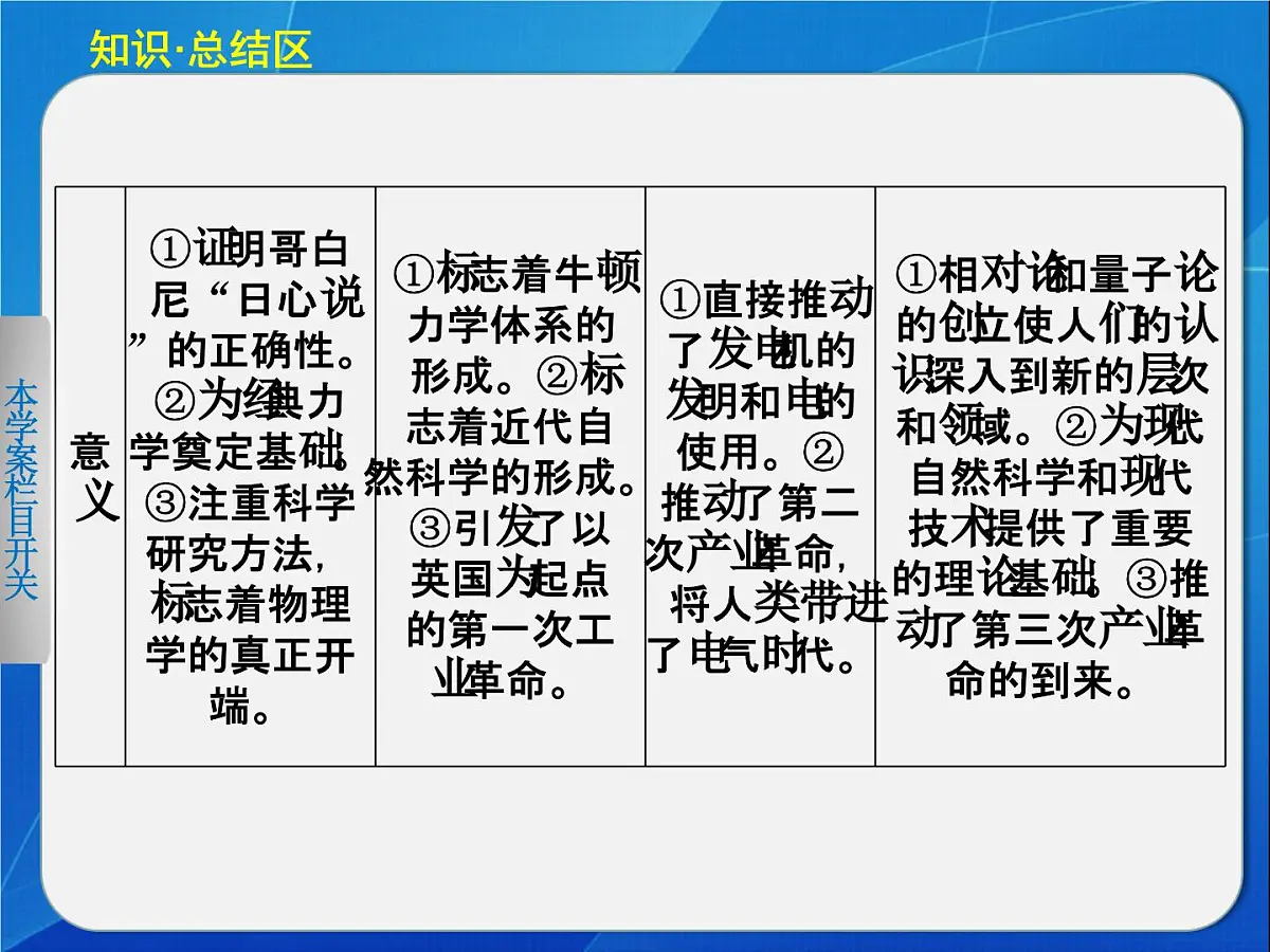 岳麓版高中历史必修1 6-21《新中国的政治建设》课件第3页
