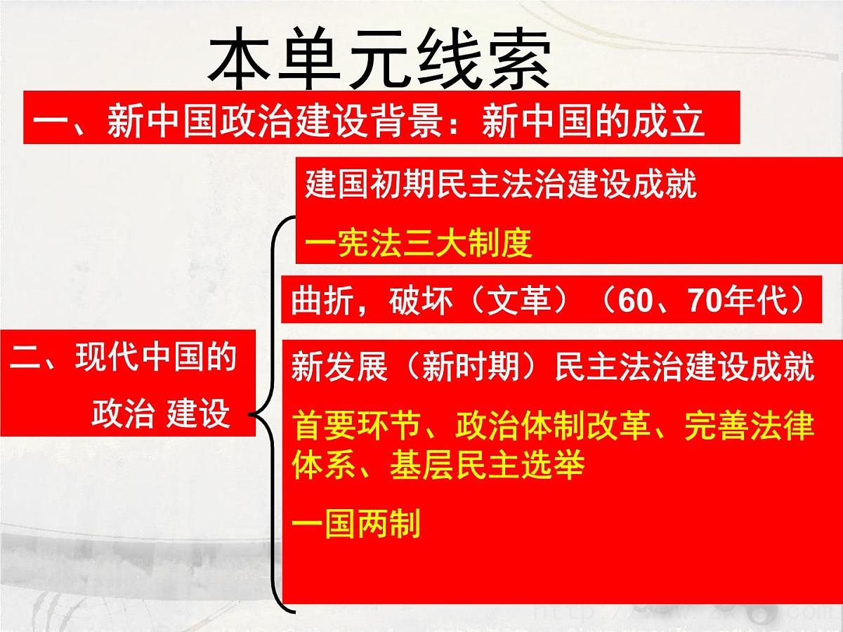 岳麓版高中历史必修1 6-21《新中国的政治建设》课件第1页