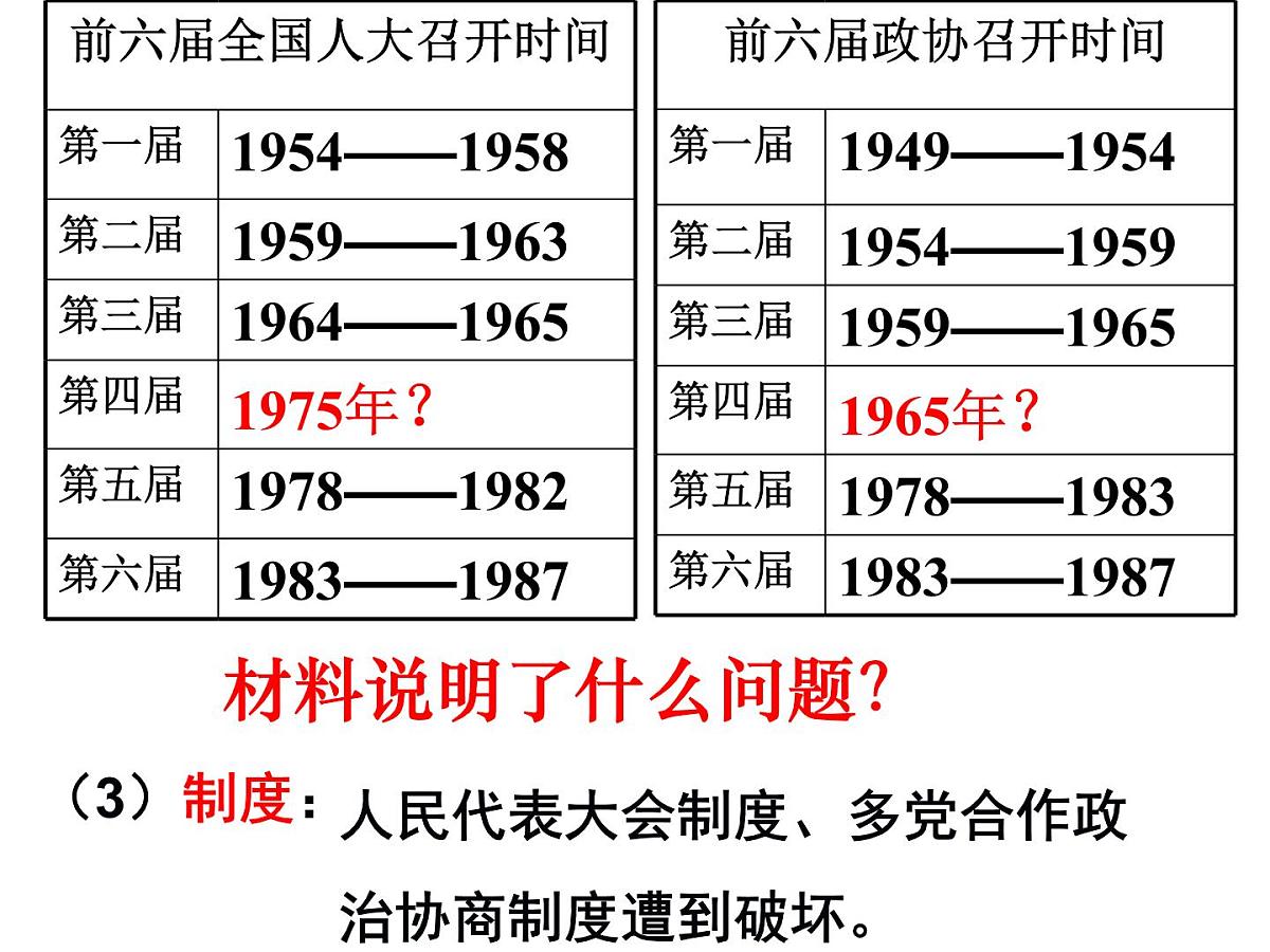 课件—岳麓版高中历史必修1 6-22《社会主义政治建设的曲折发展》第8页