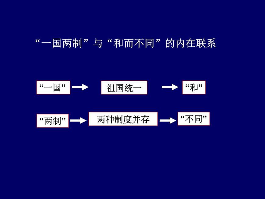 岳麓版高中历史必修1 6-23《祖国统一的历史潮流》课件第7页