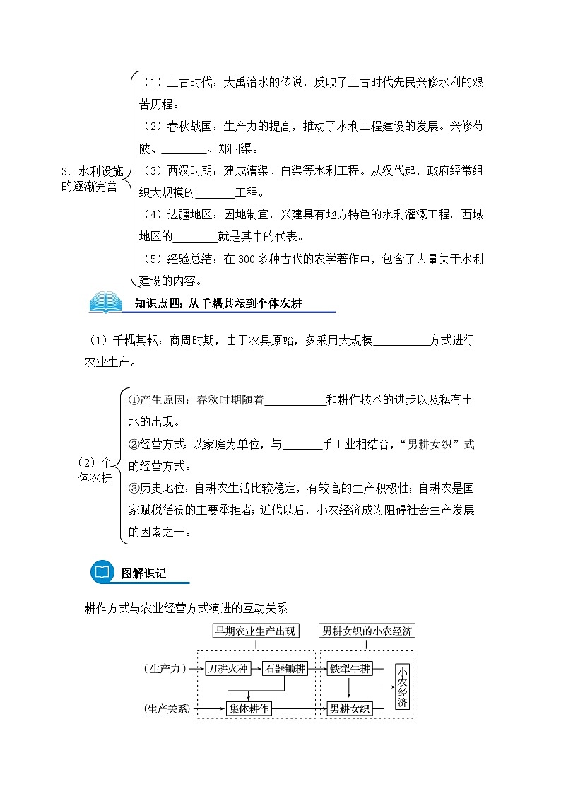 岳麓版高中历史必修2 1-1《精耕细作农业生产模式的形成》导学案第2页