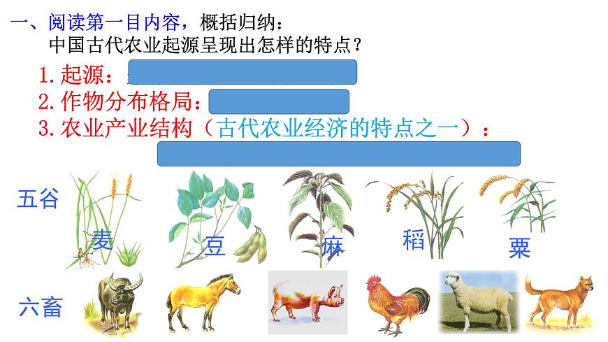 课件—岳麓版高中历史必修2 1-1《精耕细作农业生产模式的形成》第3页