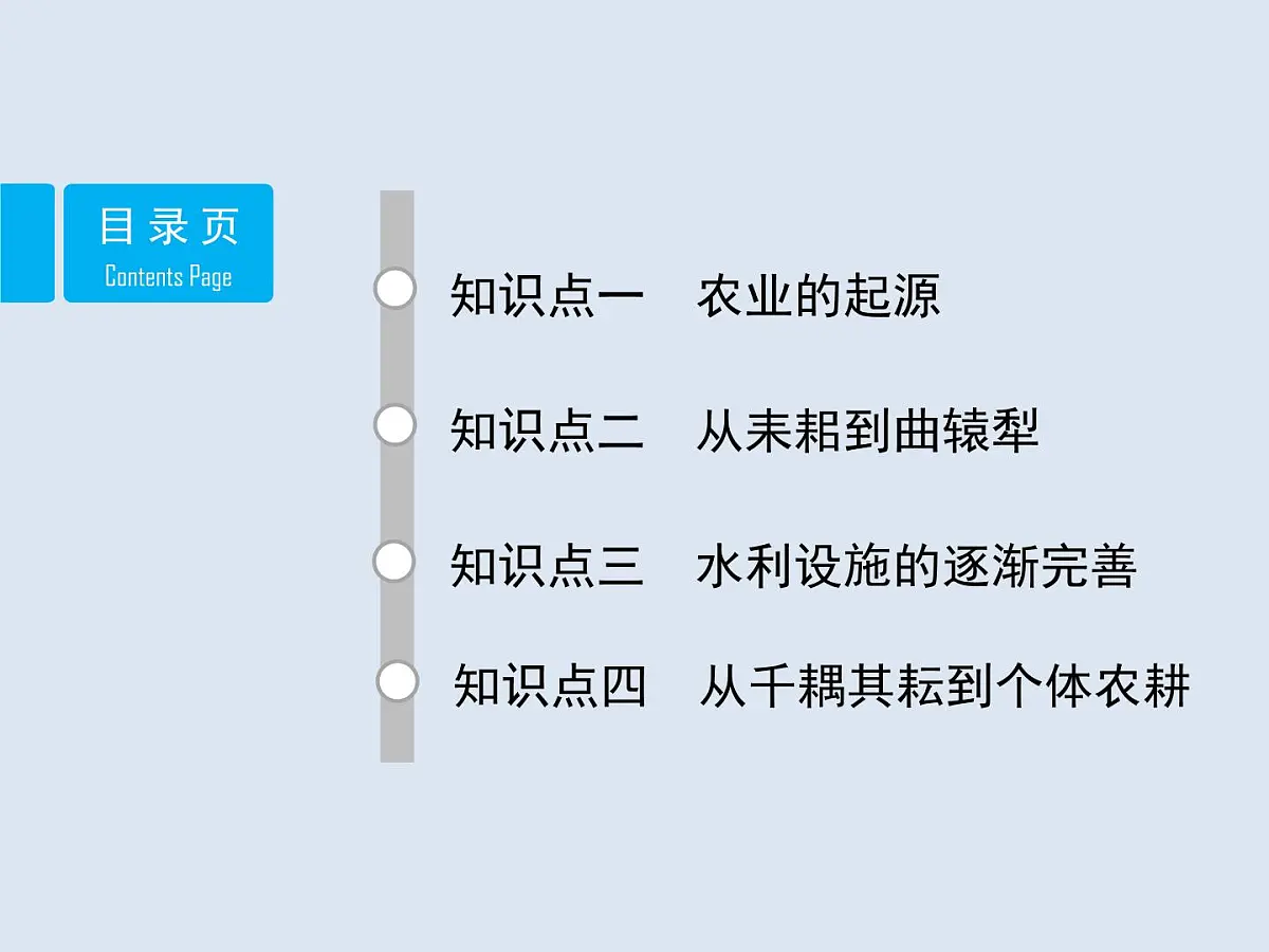 岳麓版高中历史必修2 1-1《精耕细作农业生产模式的形成》课件第2页