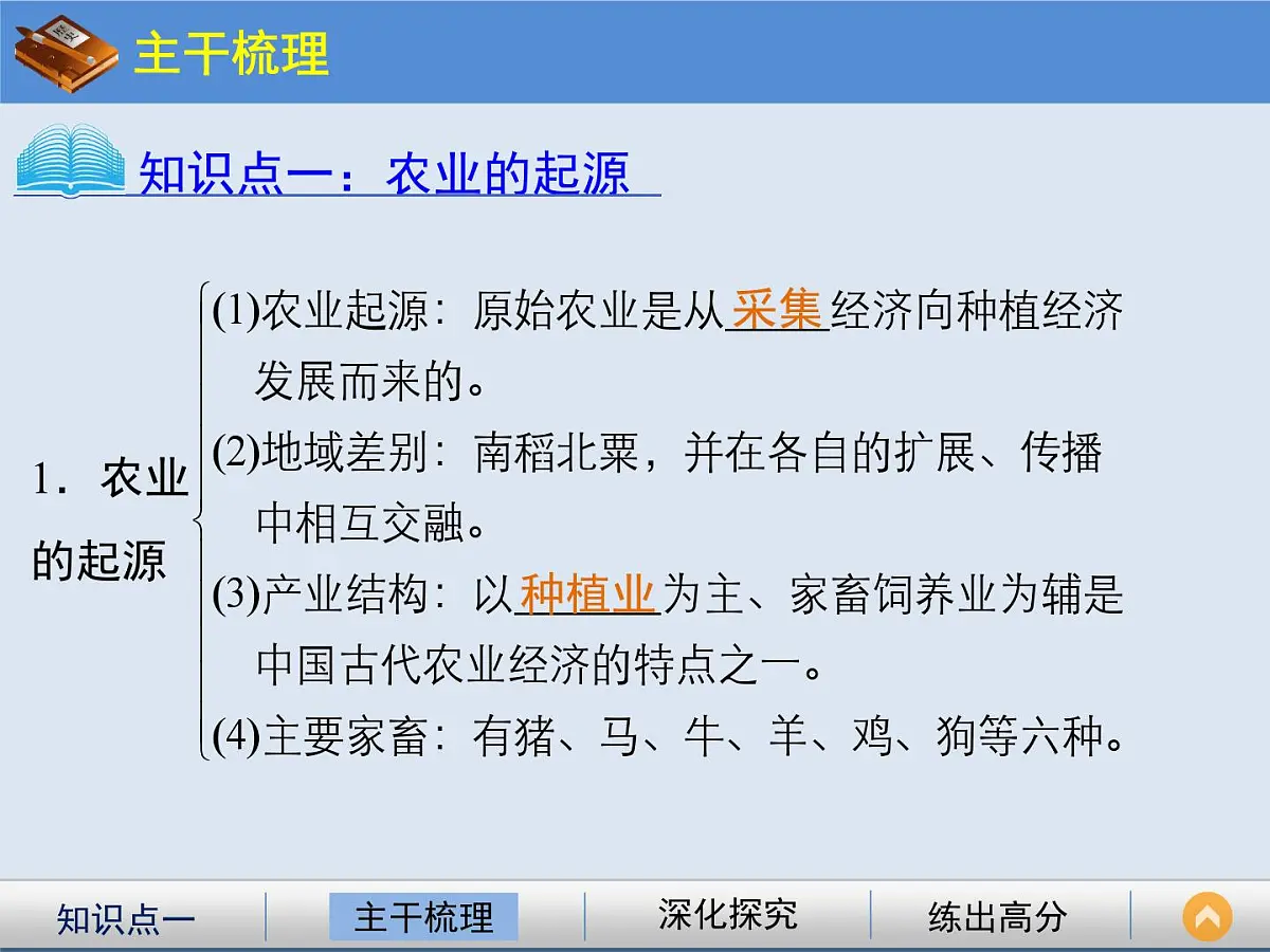 岳麓版高中历史必修2 1-1《精耕细作农业生产模式的形成》课件第3页