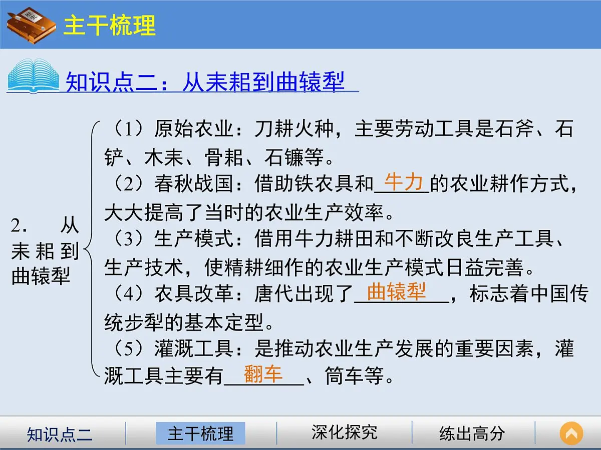 岳麓版高中历史必修2 1-1《精耕细作农业生产模式的形成》课件第4页