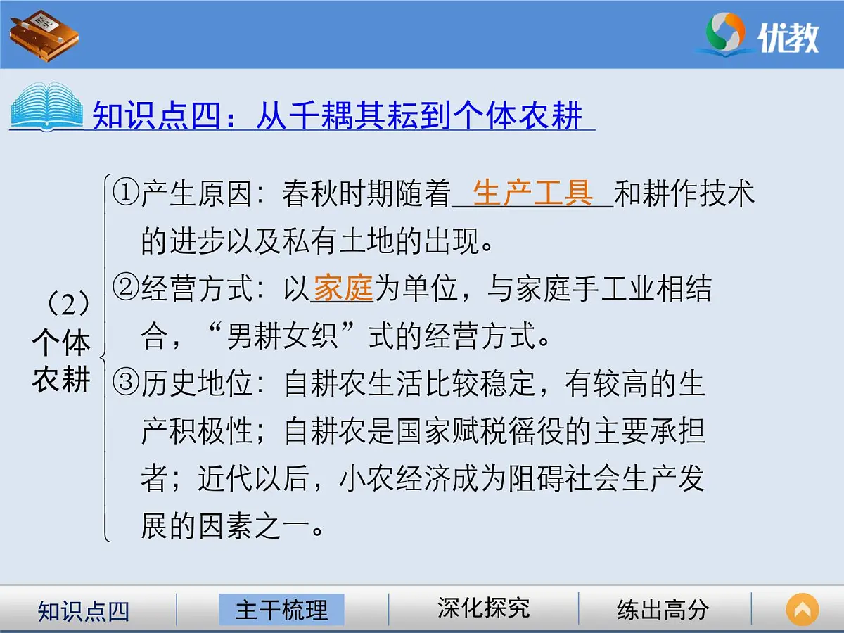 岳麓版高中历史必修2 1-1《精耕细作农业生产模式的形成》课件第7页