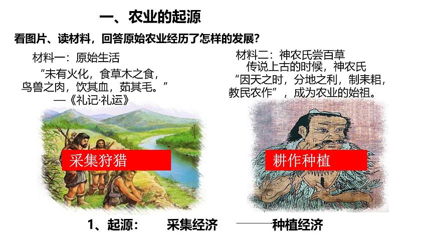 课件—岳麓版高中历史必修2 1-1《精耕细作农业生产模式的形成》第3页