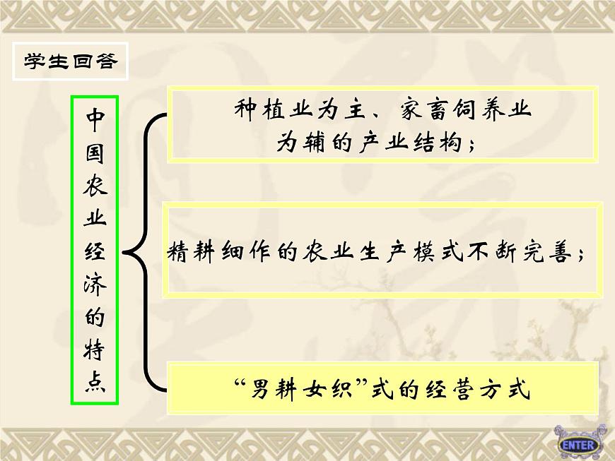 岳麓版高中历史必修2 1-1《精耕细作农业生产模式的形成》课件第6页