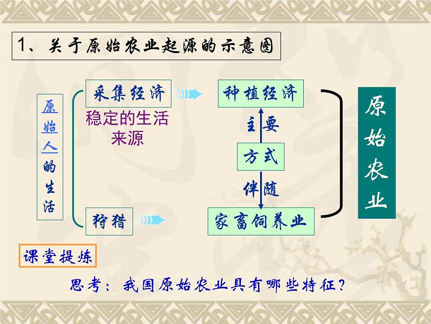 岳麓版高中历史必修2 1-1《精耕细作农业生产模式的形成》课件第8页