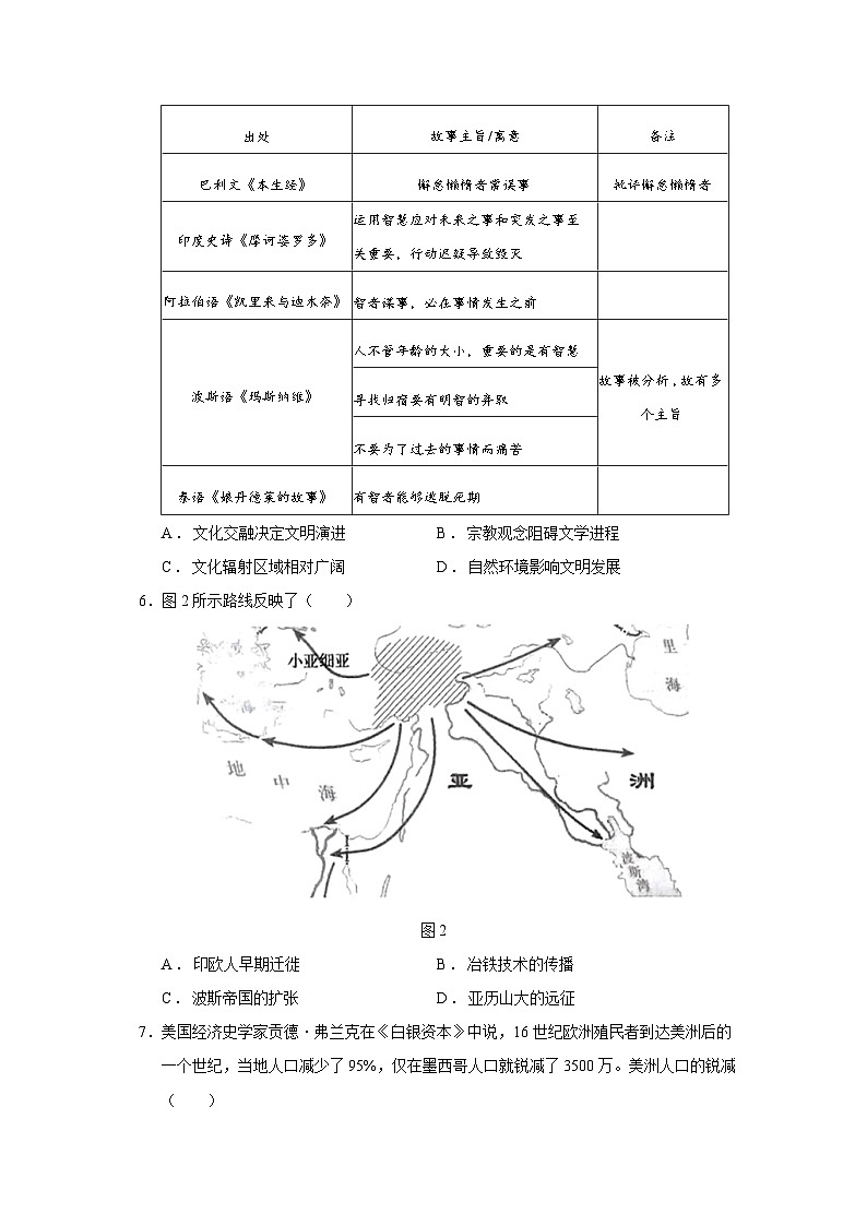 2024—2025学年度云南省文山州富宁上海新纪元外国语学校等八校高二第二学期5月月考历史试题（含答案）第2页