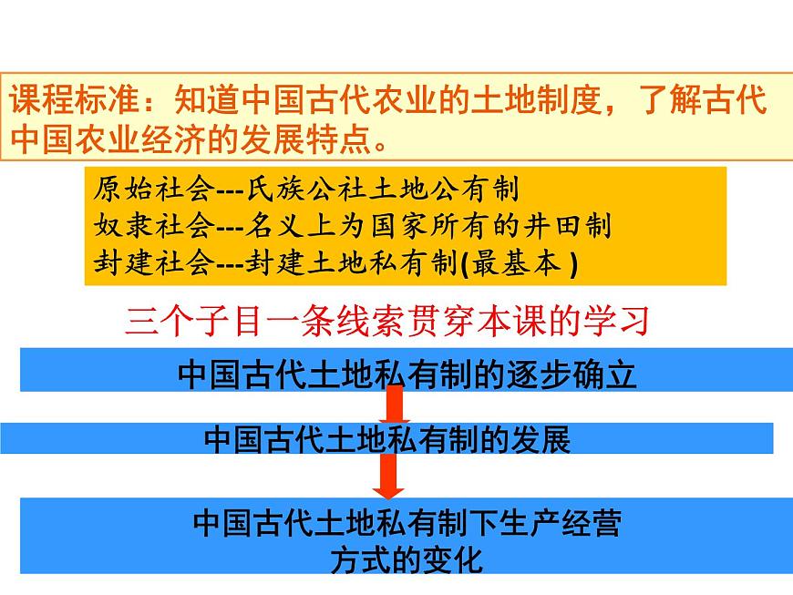 岳麓版高中历史必修2 1-2《中国古代的土地制度》课件第3页