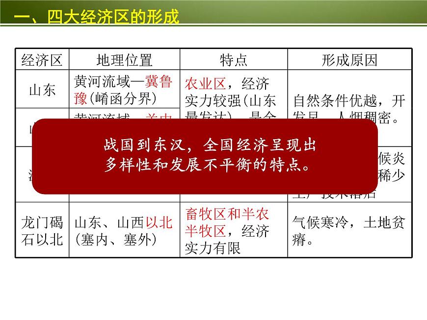 课件—岳麓版高中历史必修2 1-3《区域经济和重心的南移》第7页