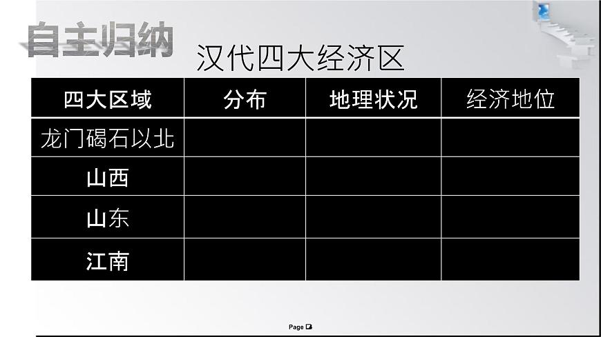 课件—岳麓版高中历史必修2 1-3《区域经济和重心的南移》第4页