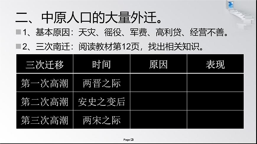 课件—岳麓版高中历史必修2 1-3《区域经济和重心的南移》第5页