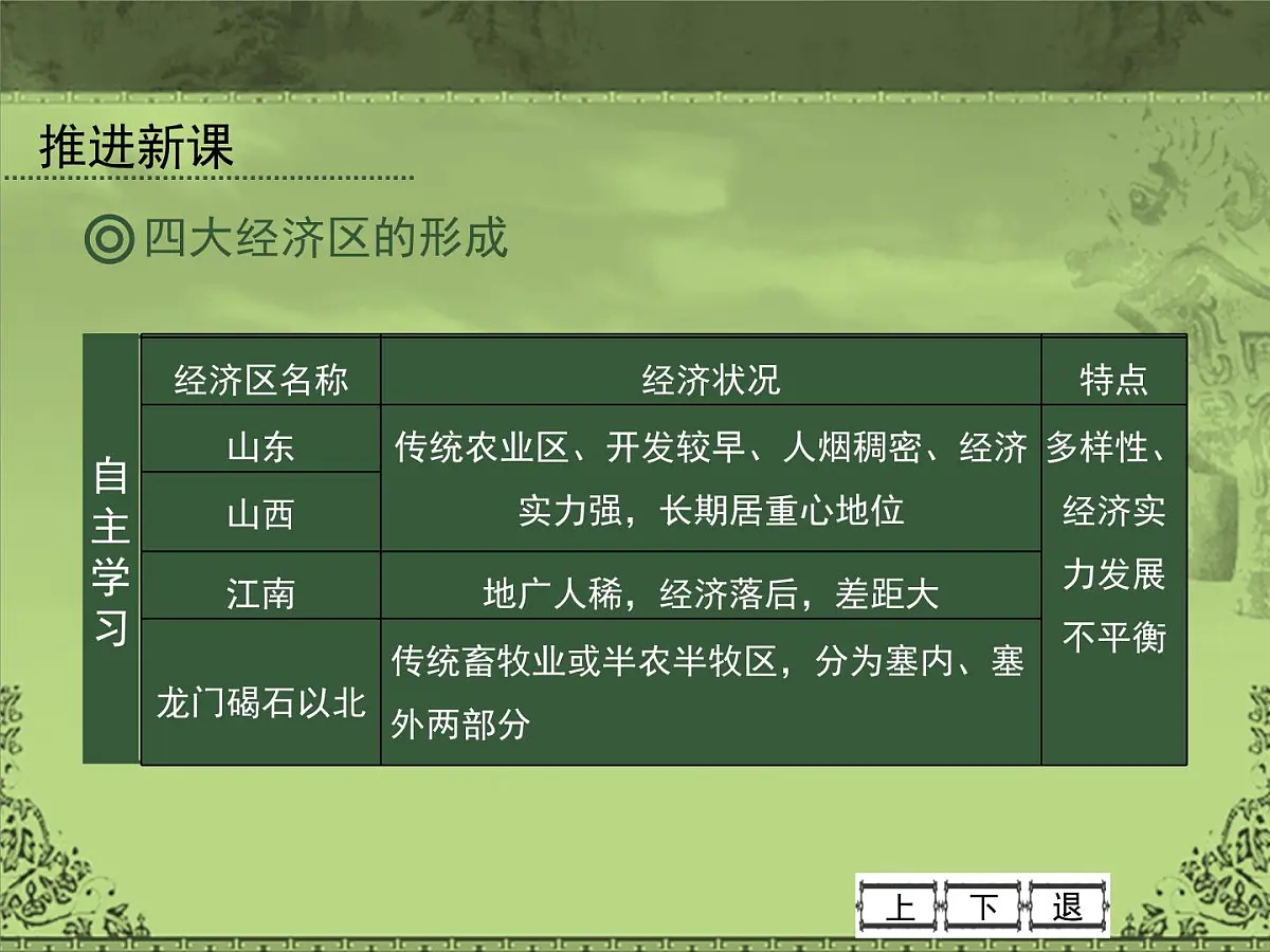 岳麓版高中历史必修2 1-3《区域经济和重心的南移》课件第4页