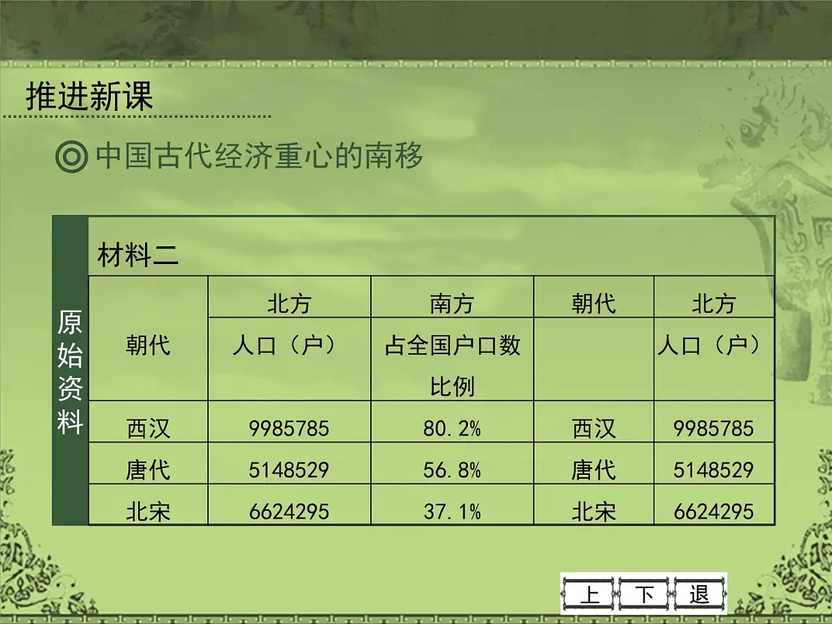 岳麓版高中历史必修2 1-3《区域经济和重心的南移》课件第8页