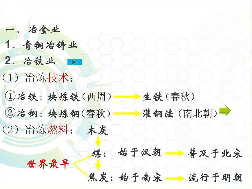 岳麓版高中历史必修2 1-4《农耕时代的手工业》课件第4页