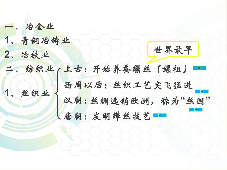 岳麓版高中历史必修2 1-4《农耕时代的手工业》课件第6页