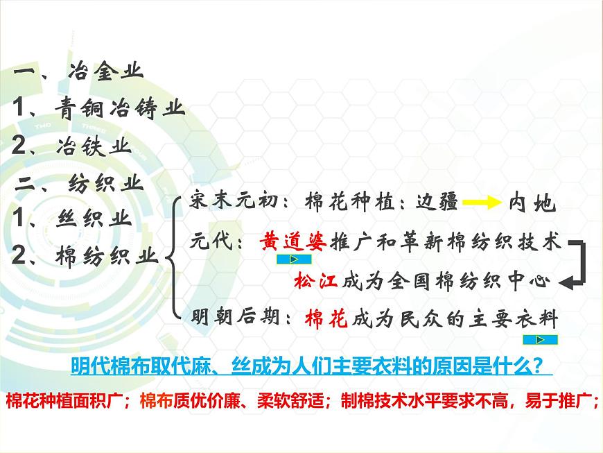 岳麓版高中历史必修2 1-4《农耕时代的手工业》课件第7页