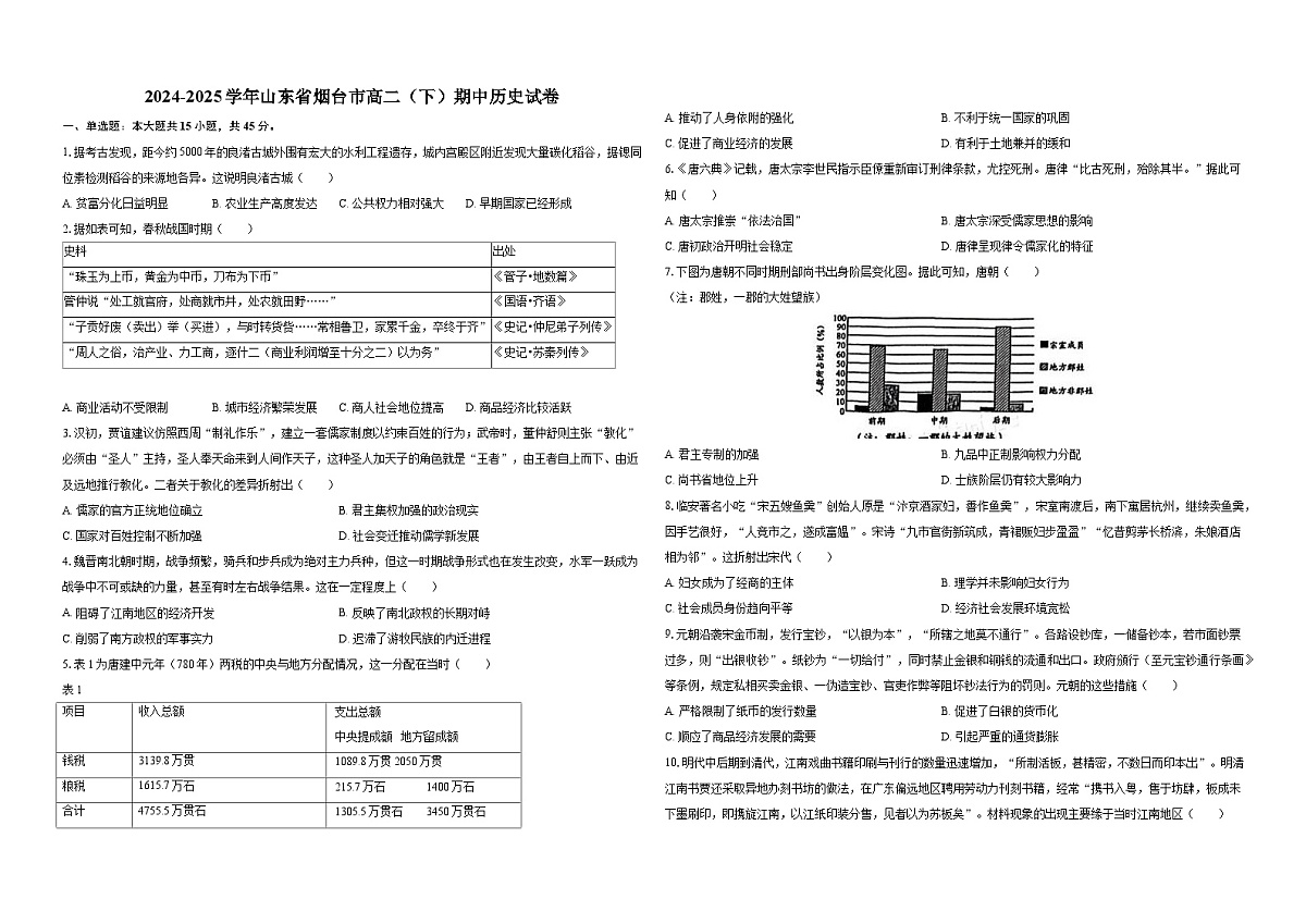 2024—2025学年山东省烟台市高二第二学期期中考试历史试题（含答案）第1页