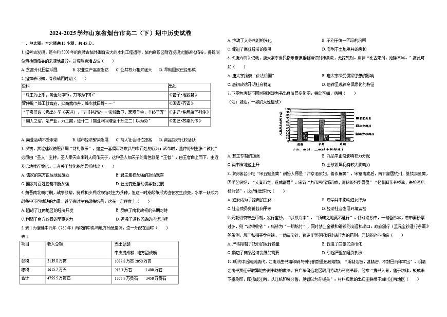 2024—2025学年山东省烟台市高二第二学期期中考试历史试题（含答案）第1页