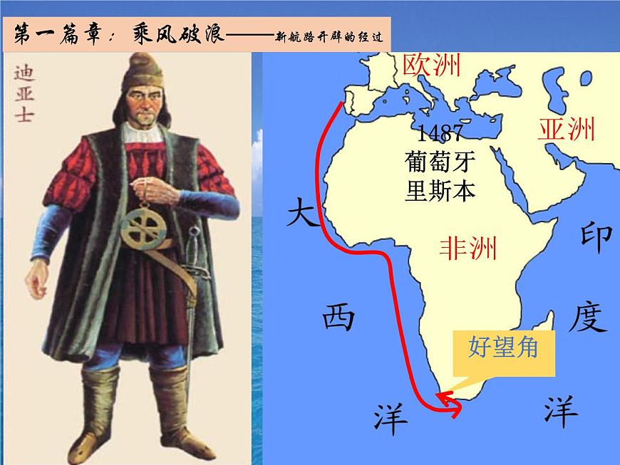 课件—岳麓版高中历史必修2 2-7《新航路的开辟》第4页