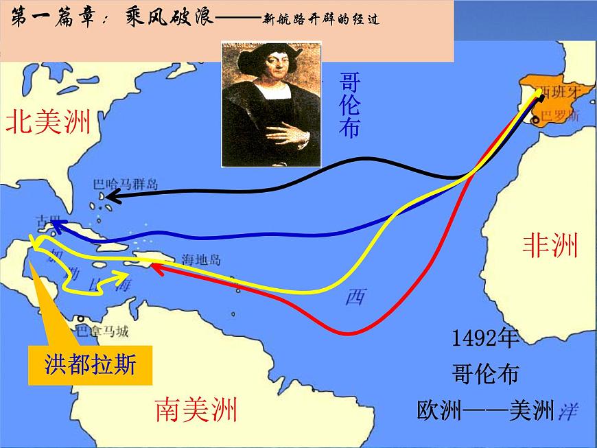 课件—岳麓版高中历史必修2 2-7《新航路的开辟》第6页