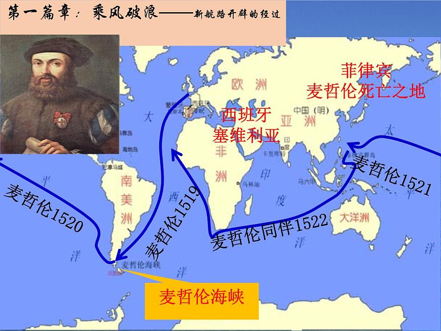 课件—岳麓版高中历史必修2 2-7《新航路的开辟》第7页