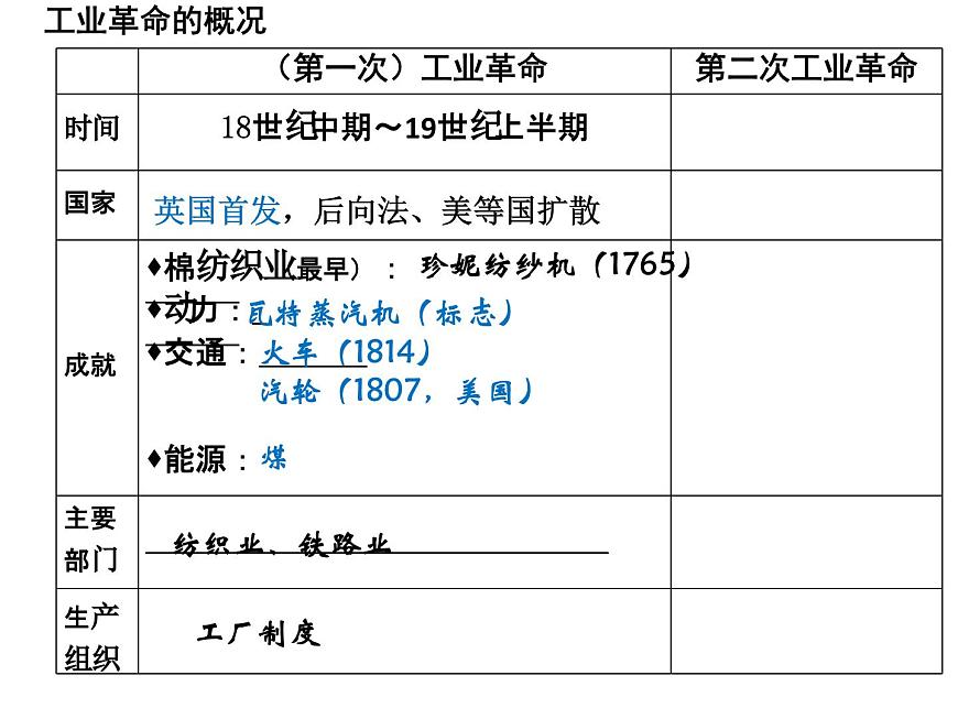 课件—岳麓版高中历史必修2 2-9《改变世界的工业革命》第7页